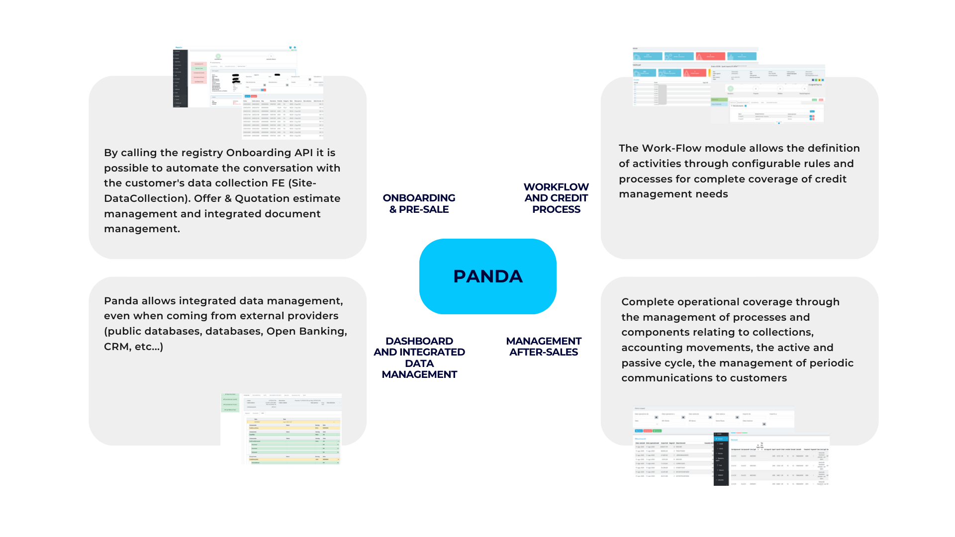 Finwave Consumer Finance Panda 1 (2)